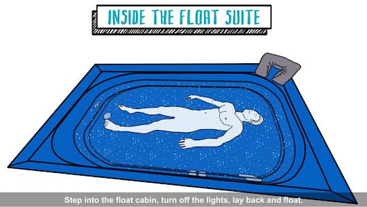Photo of Light Side Floats