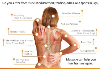 Photo of Massage Therapy by Karan Cook